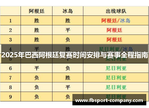 2025年巴西阿根廷复赛时间安排与赛事全程指南