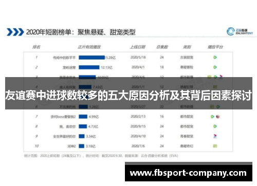友谊赛中进球数较多的五大原因分析及其背后因素探讨
