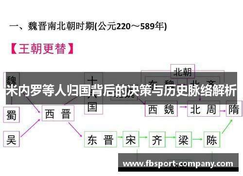 米内罗等人归国背后的决策与历史脉络解析