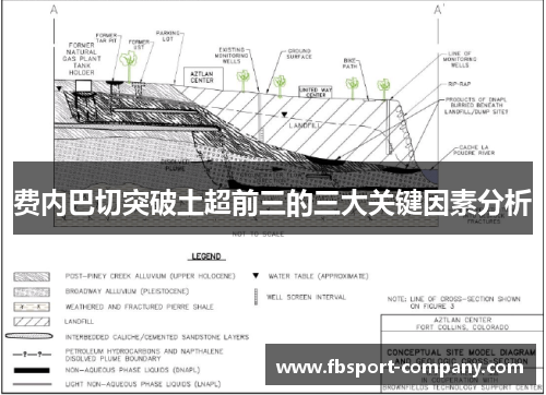 费内巴切突破土超前三的三大关键因素分析