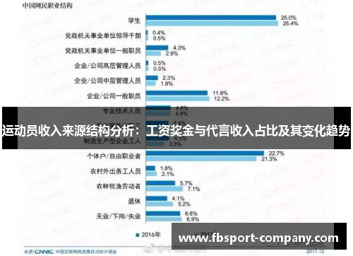 运动员收入来源结构分析：工资奖金与代言收入占比及其变化趋势