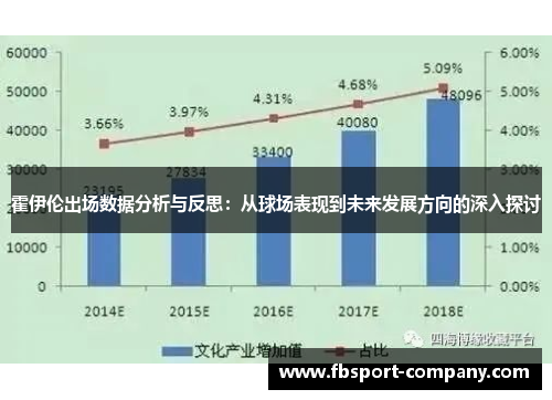 霍伊伦出场数据分析与反思：从球场表现到未来发展方向的深入探讨
