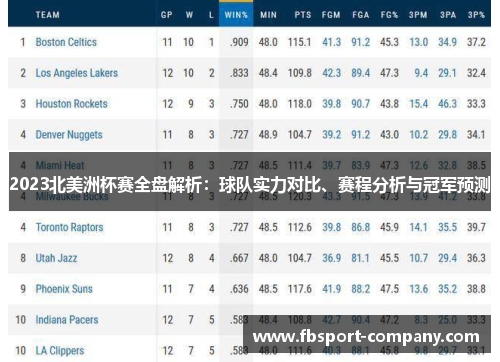 2023北美洲杯赛全盘解析:球队实力对比、赛程分析与冠军预测 2023北美洲杯赛全盘解析:球队实力对比、赛程分析与冠军预测