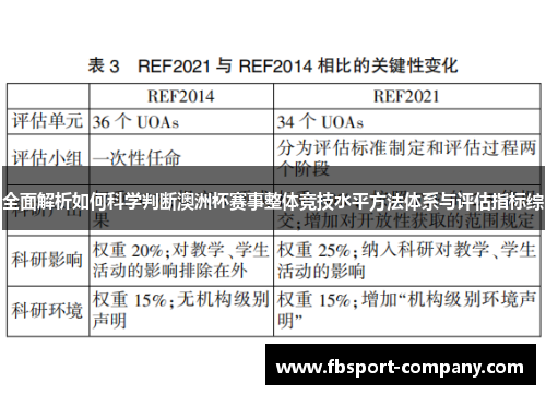 全面解析如何科学判断澳洲杯赛事整体竞技水平方法体系与评估指标综