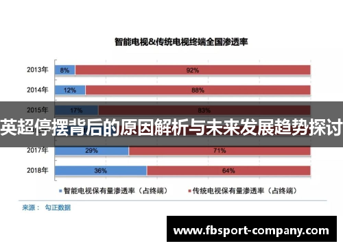 英超停摆背后的原因解析与未来发展趋势探讨