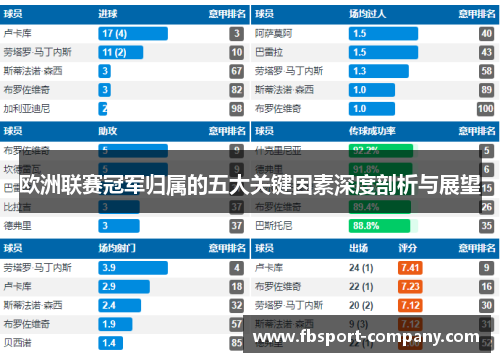 欧洲联赛冠军归属的五大关键因素深度剖析与展望