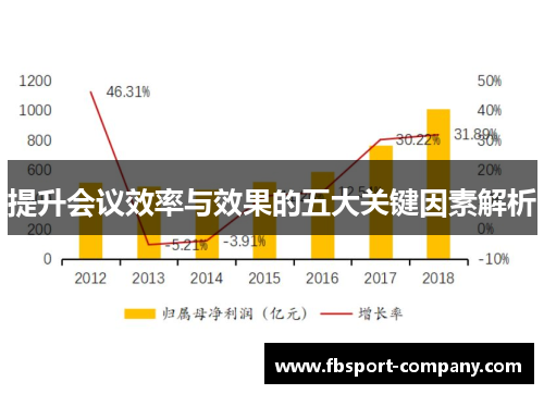 提升会议效率与效果的五大关键因素解析 提升会议效率与效果的五大关键因素解析