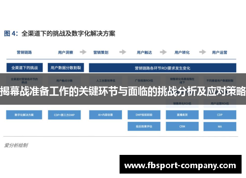 揭幕战准备工作的关键环节与面临的挑战分析及应对策略