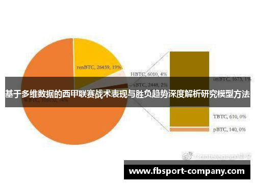 基于多维数据的西甲联赛战术表现与胜负趋势深度解析研究模型方法 基于多维数据的西甲联赛战术表现与胜负趋势深度解析研究模型方法