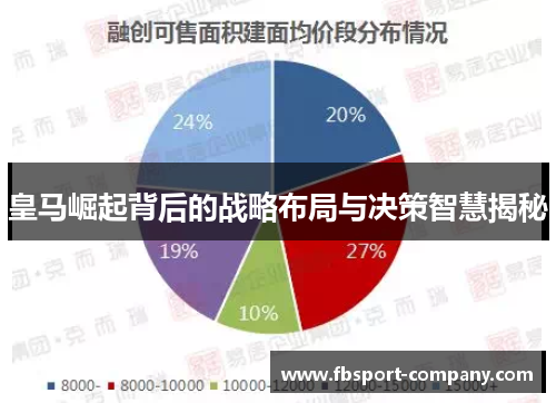 皇马崛起背后的战略布局与决策智慧揭秘 皇马崛起背后的战略布局与决策智慧揭秘