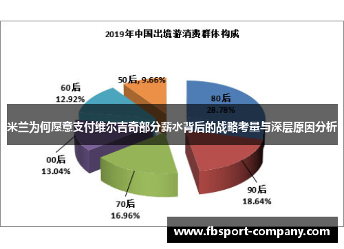 米兰为何愿意支付维尔吉奇部分薪水背后的战略考量与深层原因分析