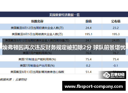 埃弗顿因再次违反财务规定被扣除2分 球队前景堪忧 埃弗顿因再次违反财务规定被扣除2分 球队前景堪忧