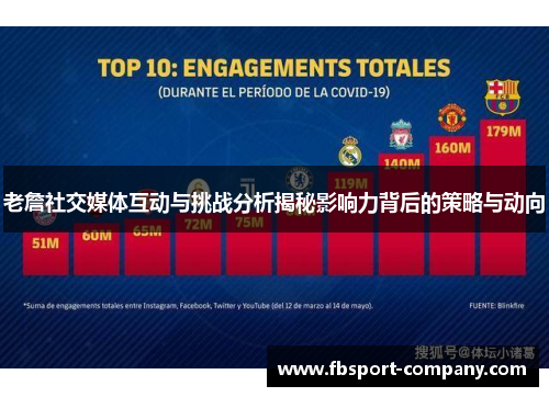 老詹社交媒体互动与挑战分析揭秘影响力背后的策略与动向