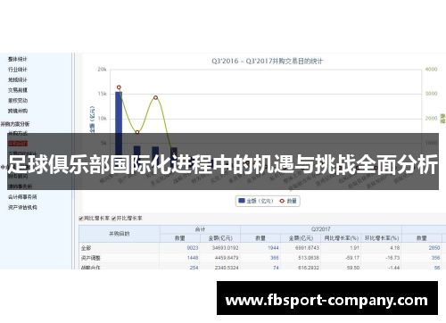 足球俱乐部国际化进程中的机遇与挑战全面分析