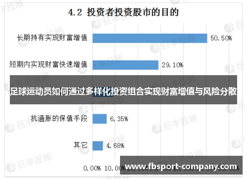 足球运动员如何通过多样化投资组合实现财富增值与风险分散