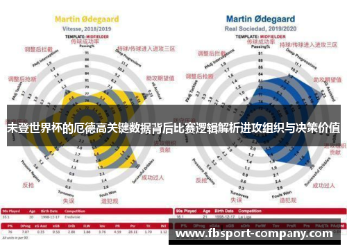 未登世界杯的厄德高关键数据背后比赛逻辑解析进攻组织与决策价值 未登世界杯的厄德高关键数据背后比赛逻辑解析进攻组织与决策价值